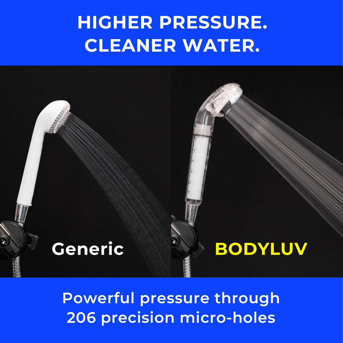 Puresome Filtered Shower Head (SET 1 / Showerhead + 3 replacements)