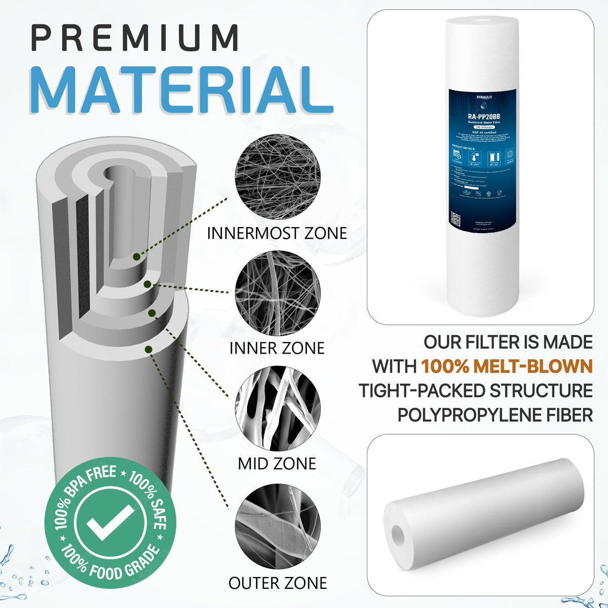 20 x 4.5 Inch Big Sediment Water Filter Cartridge (50 Micron)