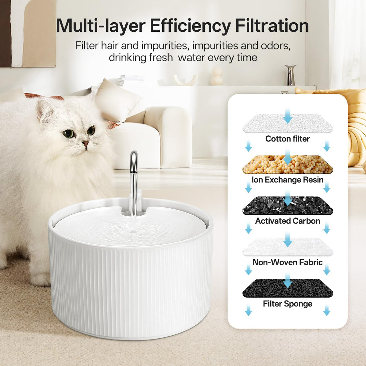 2.2L Upgrade Ceramic Cat Water Fountain