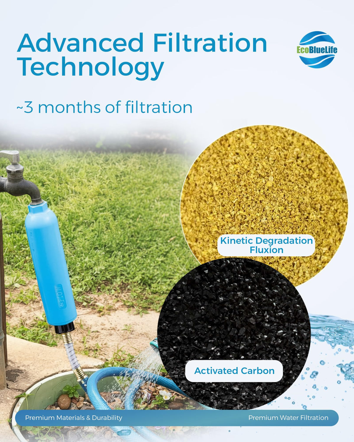 RV Water Filter