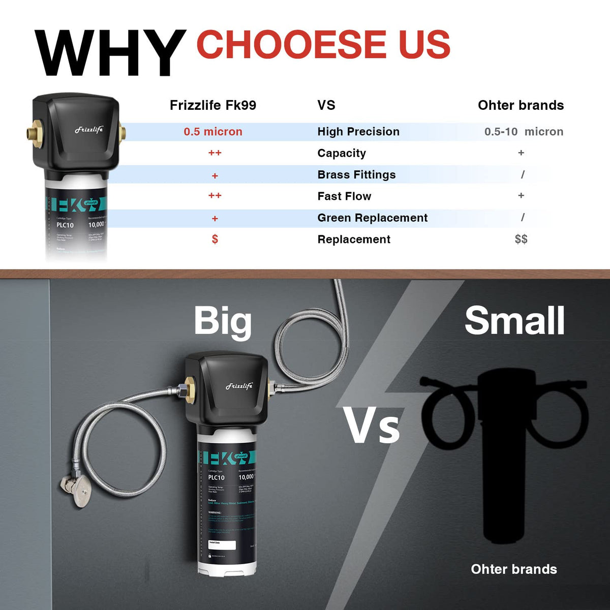 FK99 Under Sink Water Filter System (FK99 Under Sink Water Filter (Upgrade Filter))