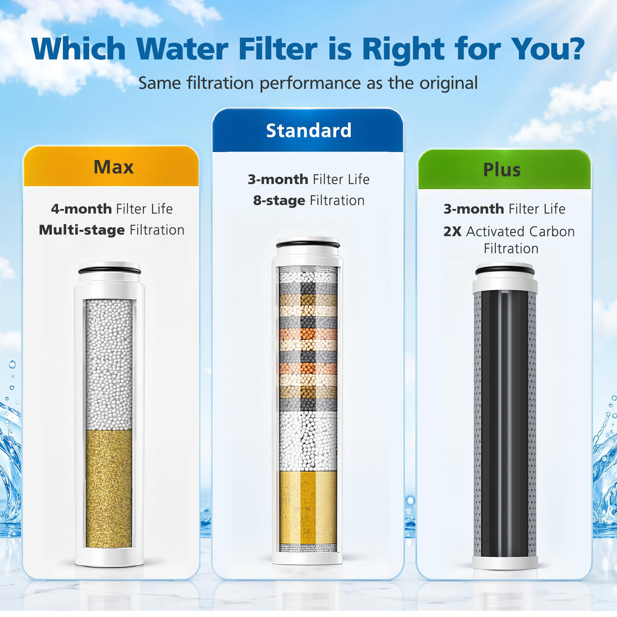 4 Pack Shower Replacement Filters for Cobbe Handheld Shower Head #CF1101 (White-Standard)