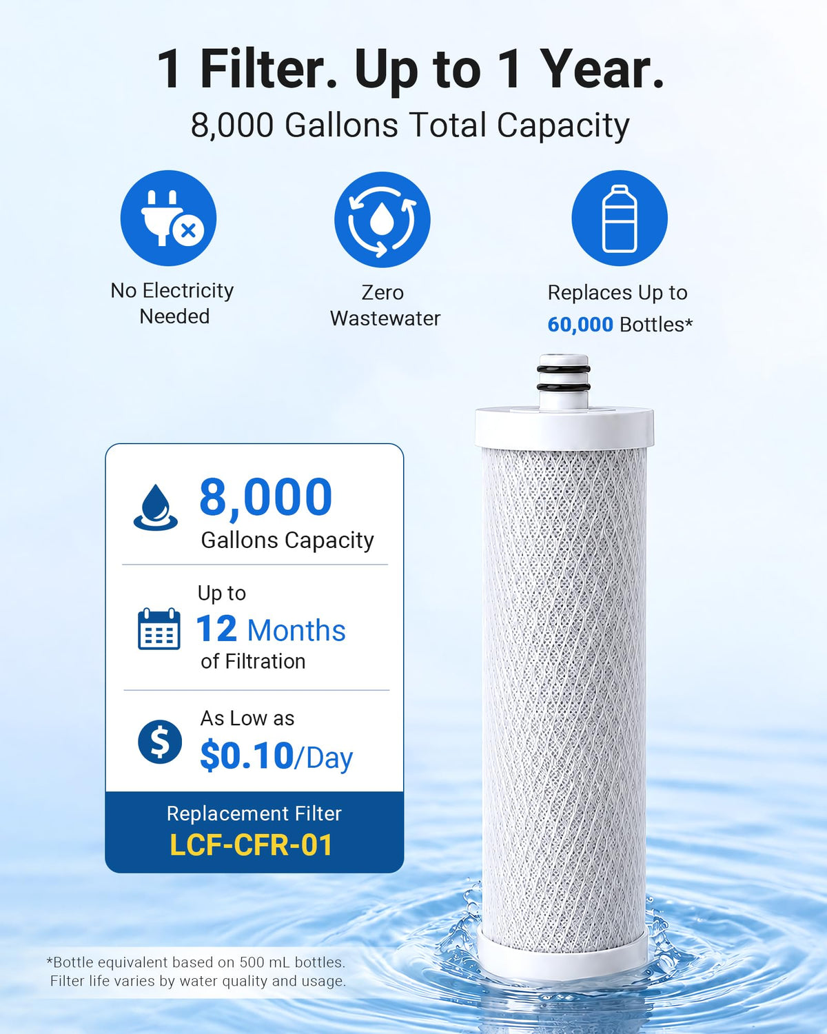 Upgraded] LCF Filter Replacement for Waterdrop WD (1 Filter)