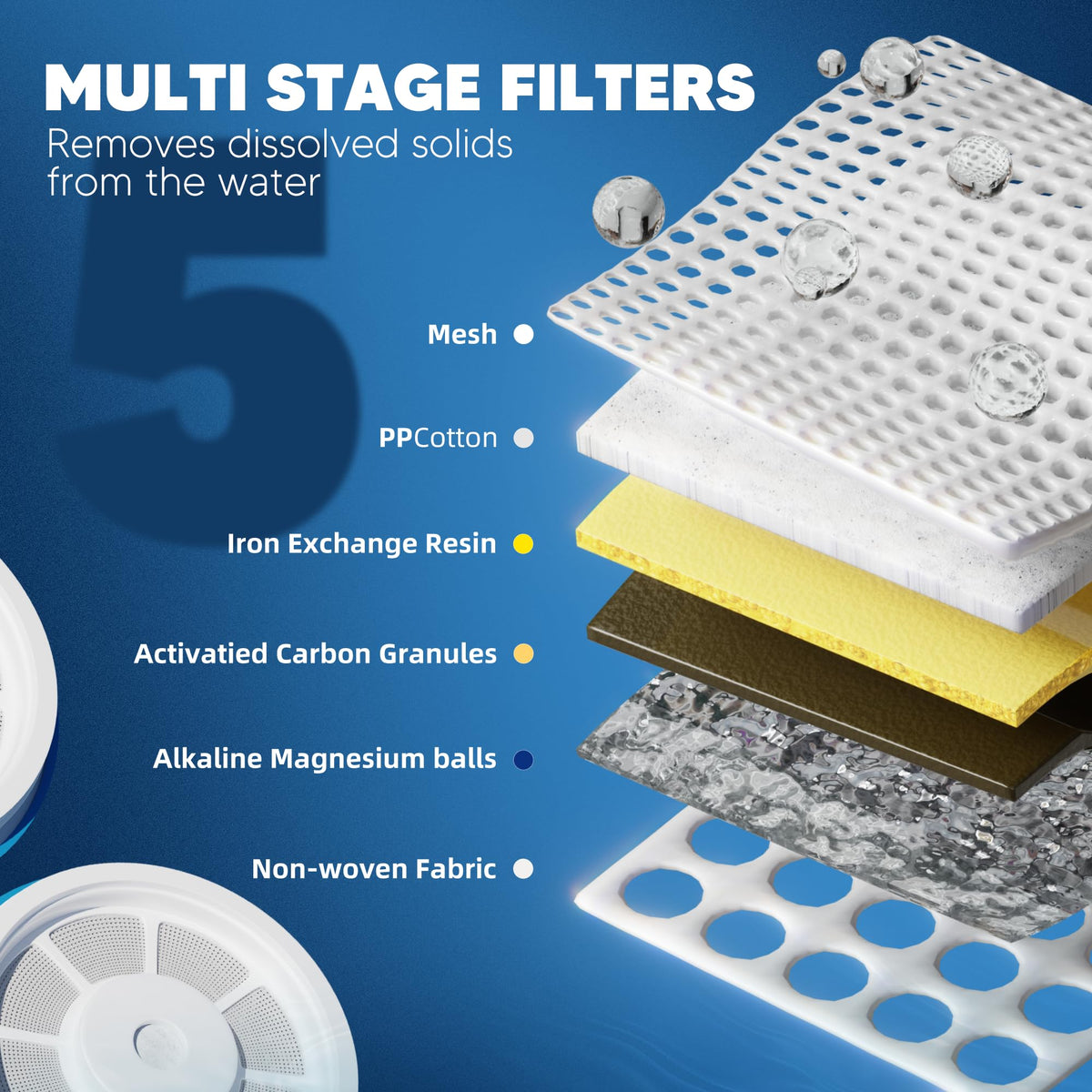 Upgraded Water Filter Replacement Fit for Zero Pitcher and Dispenser ZR