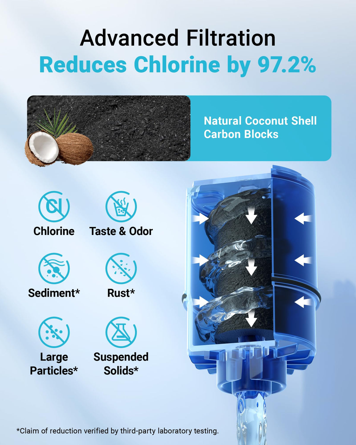 Filter Replacement for PUR® Water Filter Replacement
