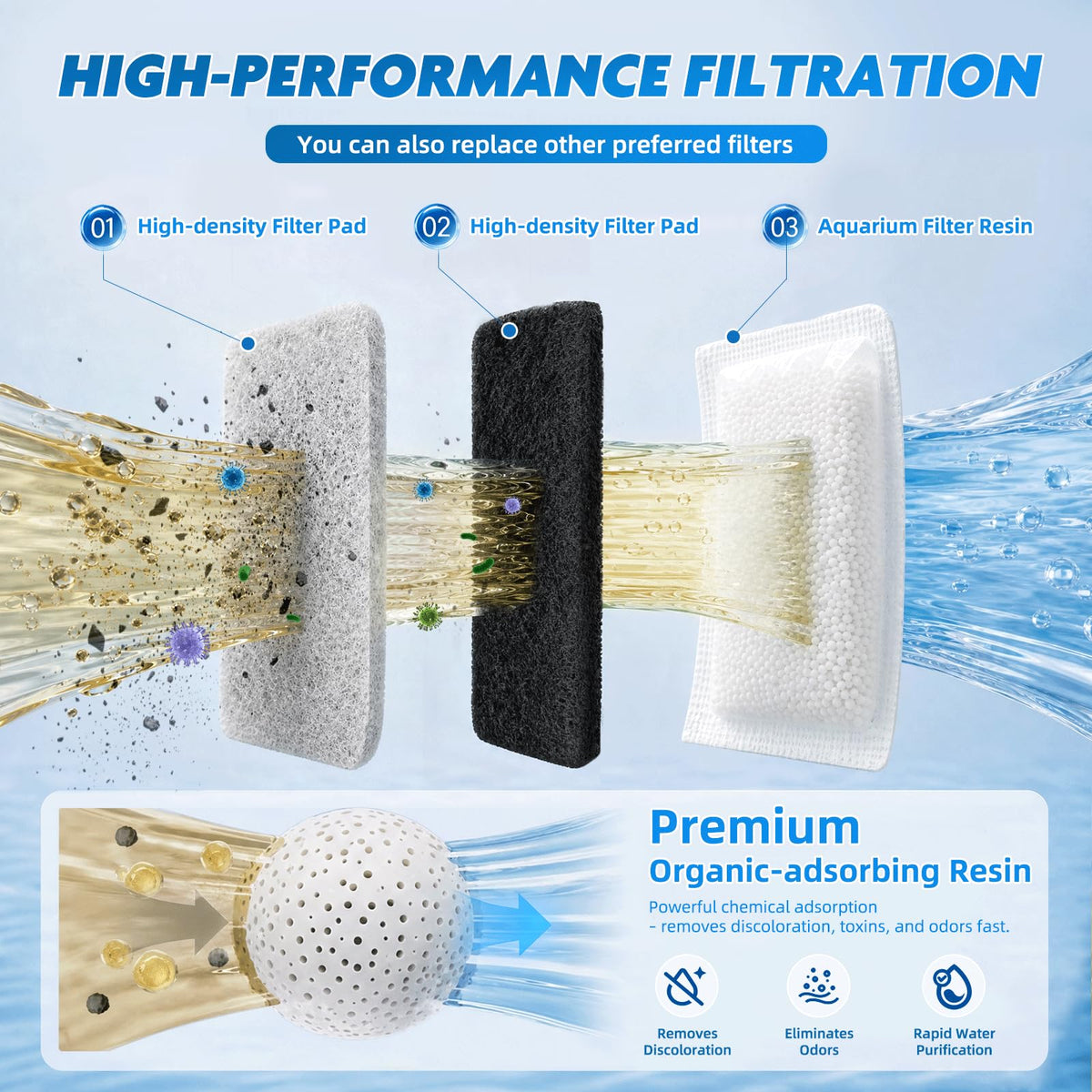 Turtle Tank Filter Aquarium Filter Power Adjustable 20 (Medium for 20-55 Gal)