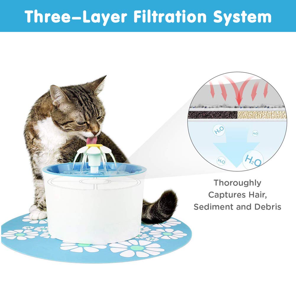 12 Pack Cat Water Fountain Filters (12 Count (Pack of 1) / Round-Filters)