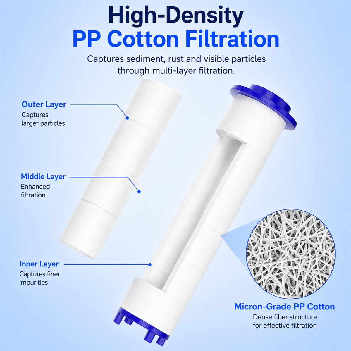 10 20 Pcs ShowerHead Filters (3.94in/10cm / A10*pc)