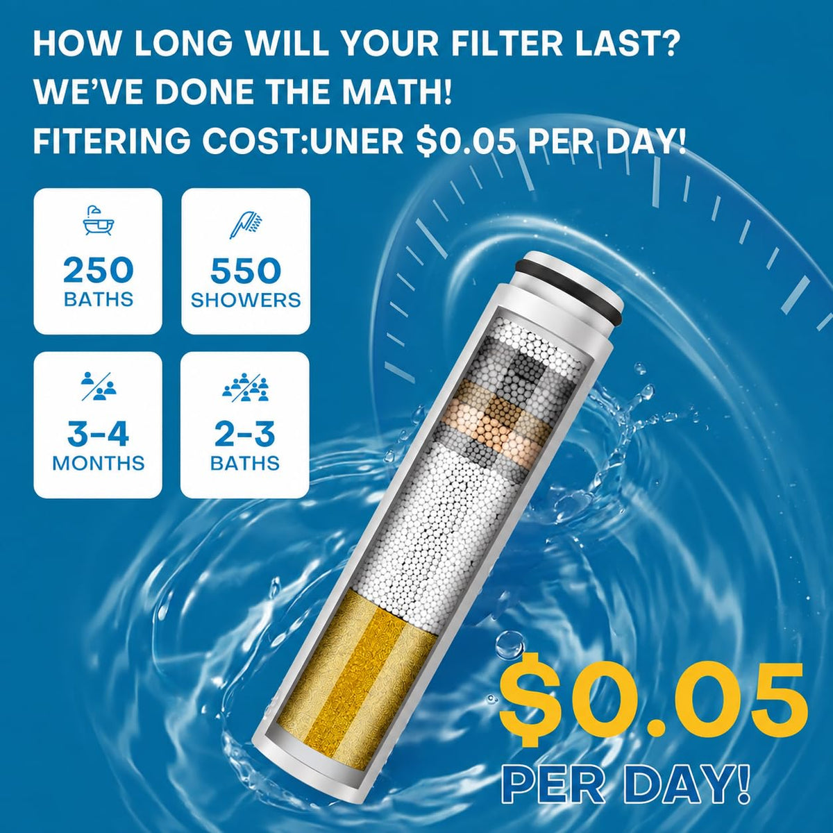 Shower Filter Compatible with Cobbe Shower Head Filter Replacement