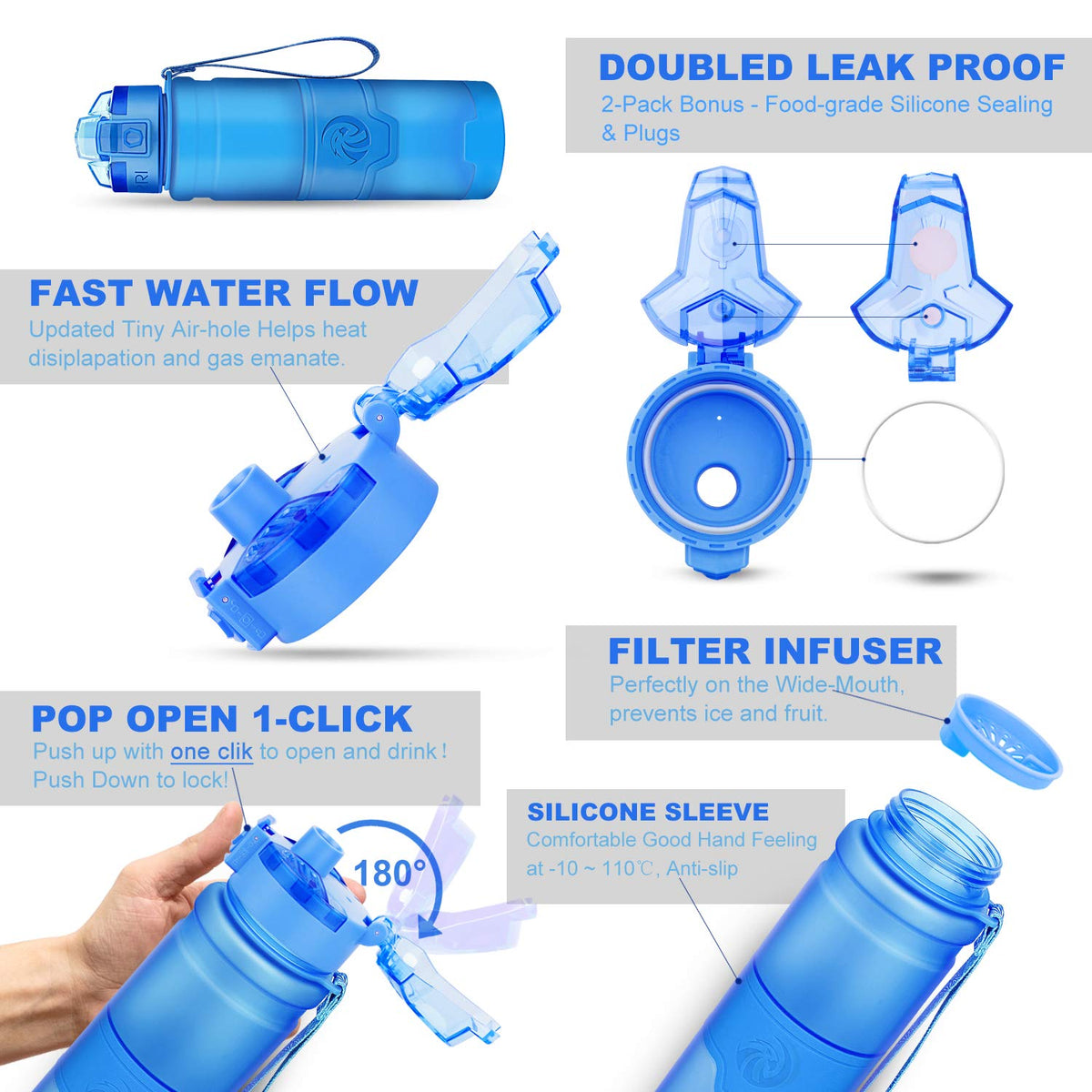 Sport Water Bottle Kids (24 Ounces / Blue)