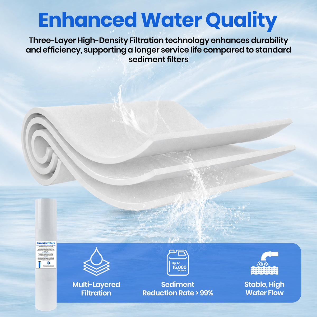 10 Micron Sediment Filter 20x4.5 Whole House Cartridge (1 Count)