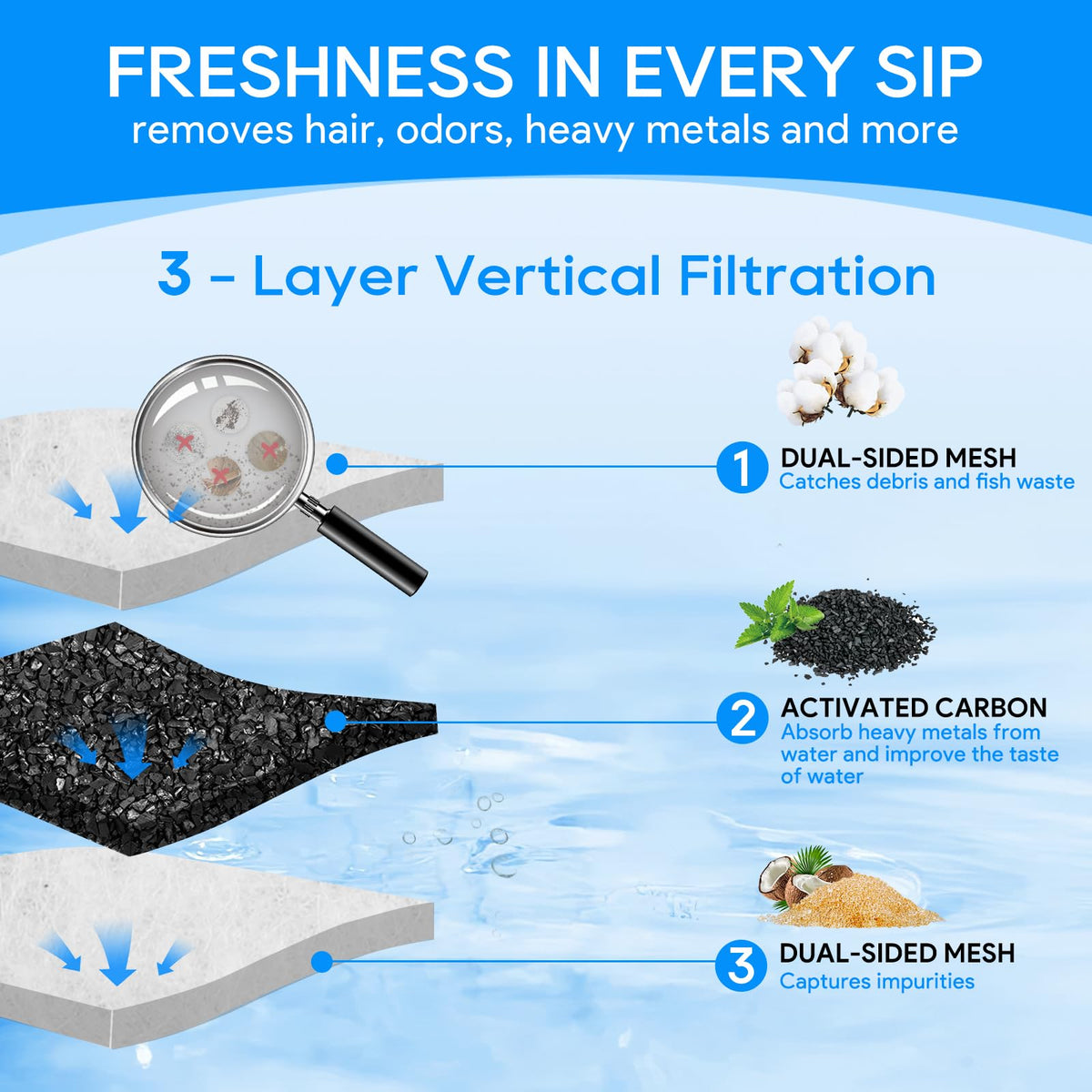 8 Pcs Filter Cartridges Compatible with Tetra Whisper Bio (Medium,8 Pack)