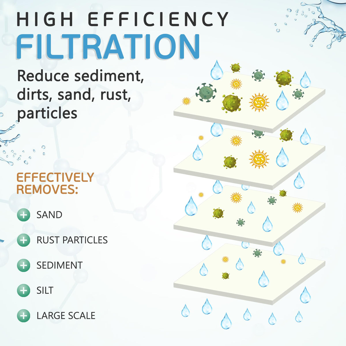 20 x 4.5 Inch Big Sediment Water Filter Cartridge (50 Micron)