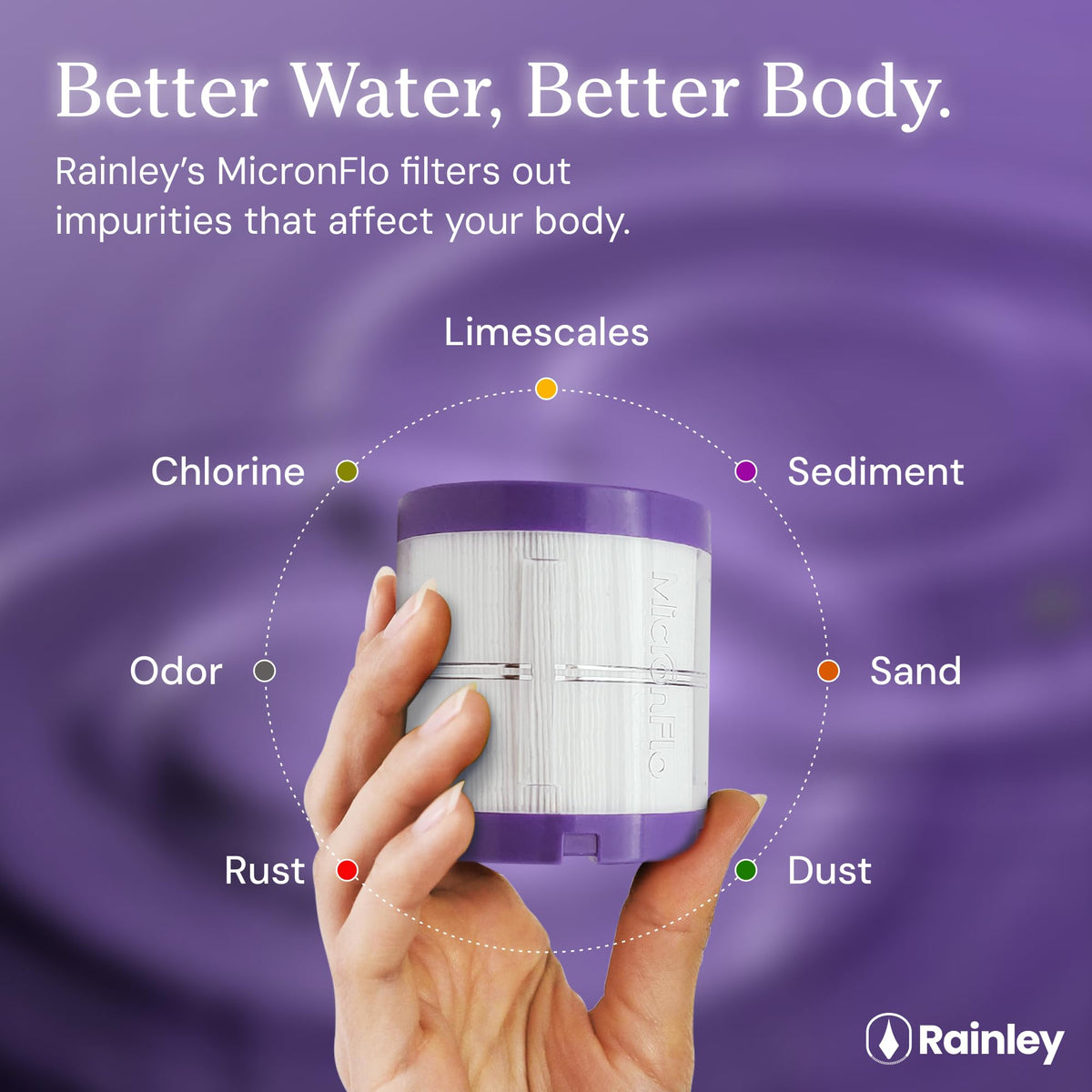 MicronFlo Shower Filter Cartridge