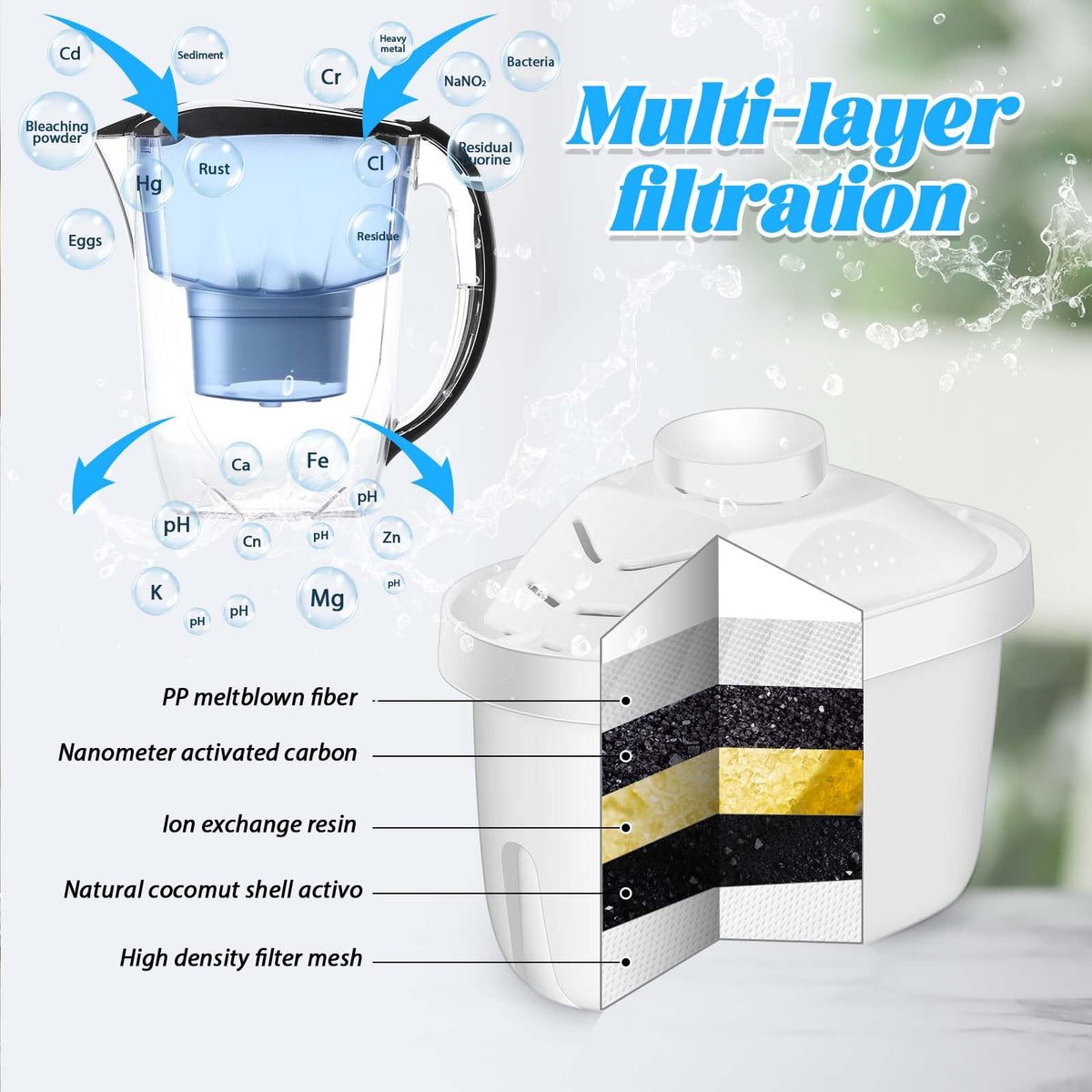 Alkaline Water Filter Cartridges Replacement for Pitcher