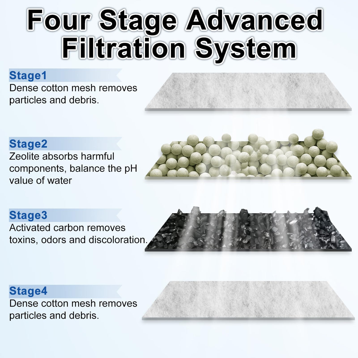 24 Pack PF L Fish Tank Filter Cartridges Compatible with PF20 (24 Pack)
