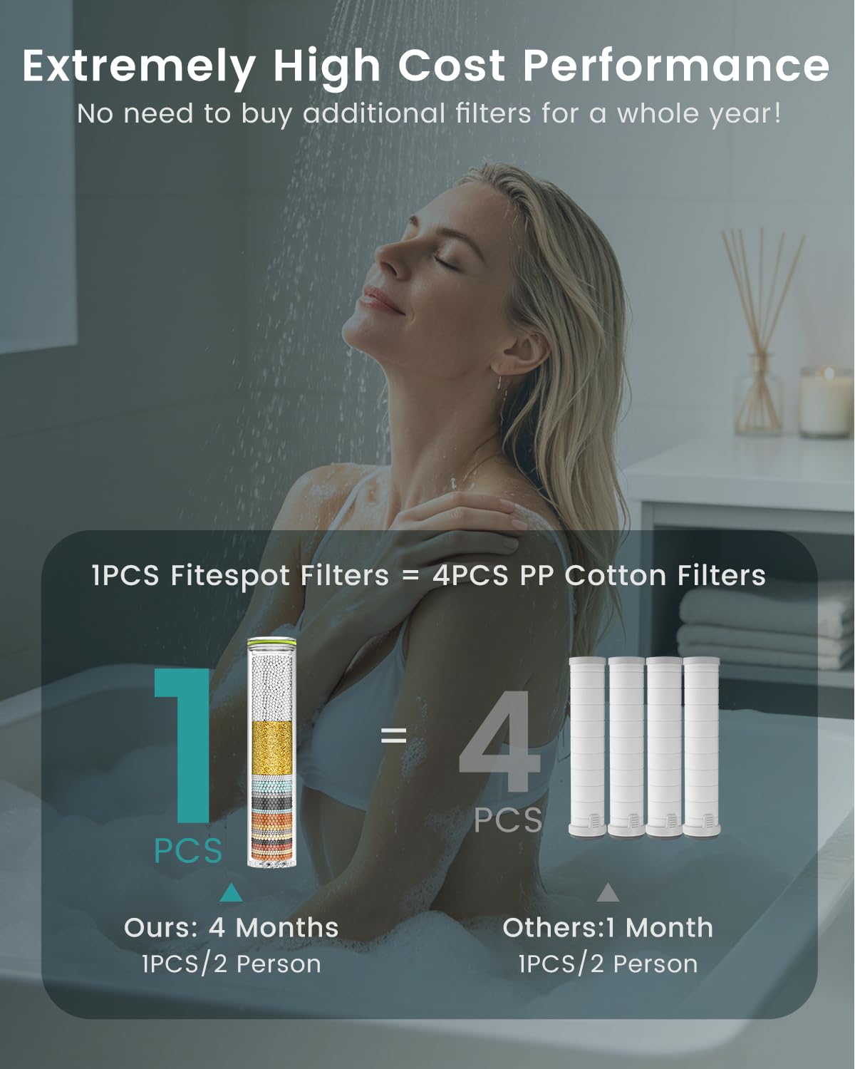 Filtered Shower Head with Handhled + 4PC Filters (Polished Chrome)