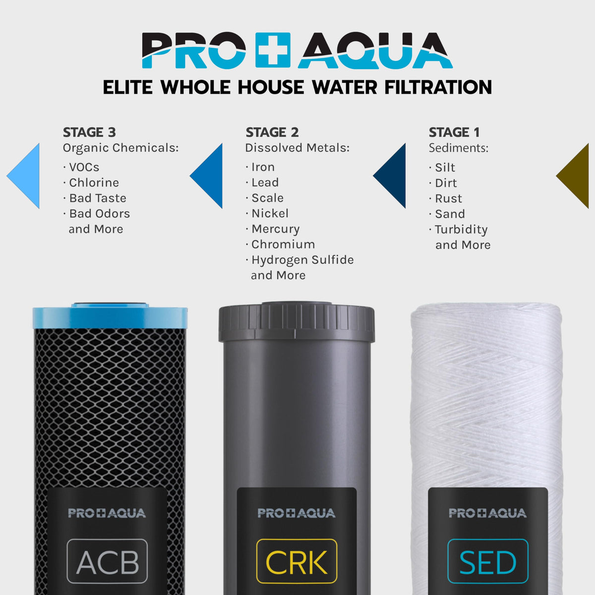 Elite GEN2 Whole House Replacement Filter Set