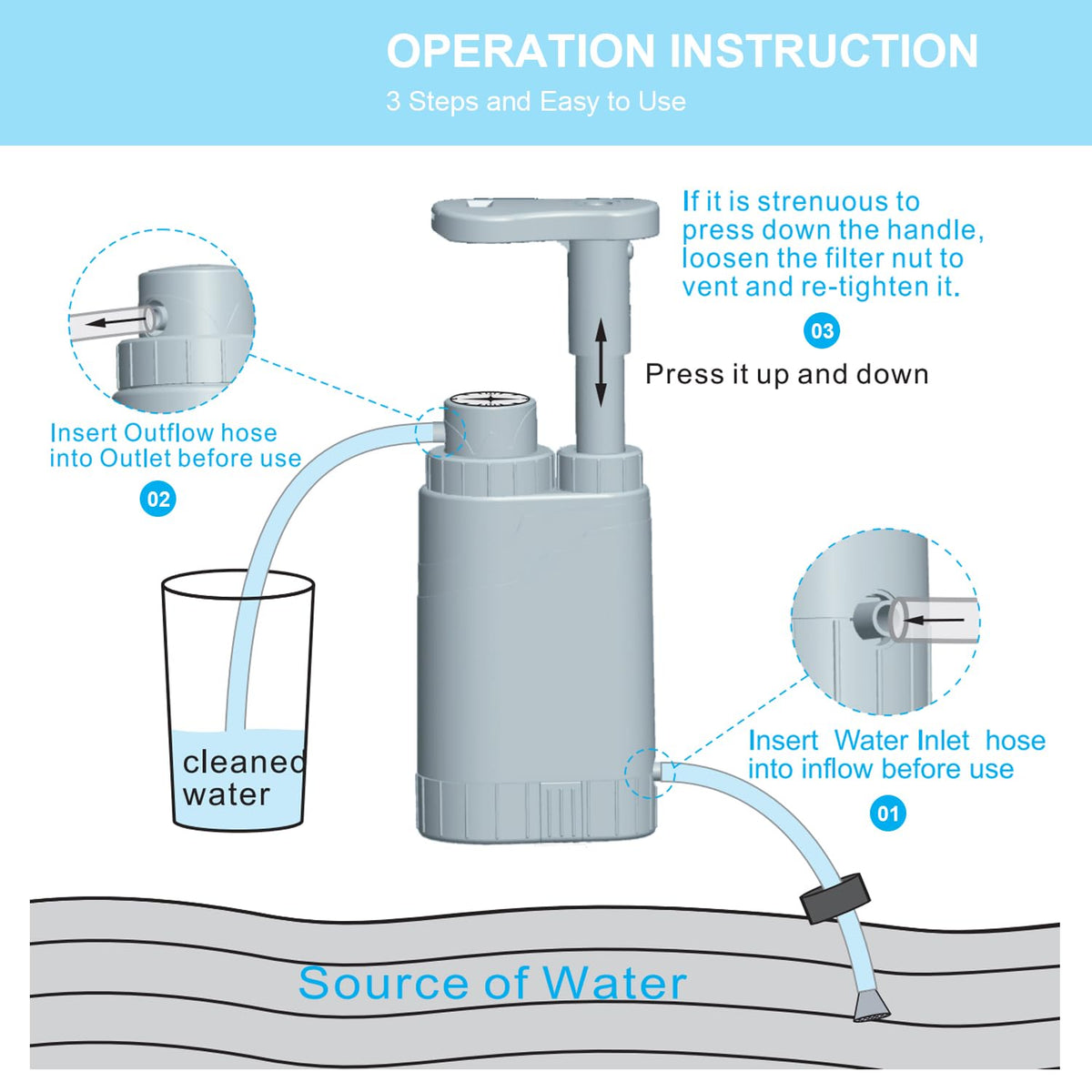 Outdoor Water Filter Multipurpose for Survival】