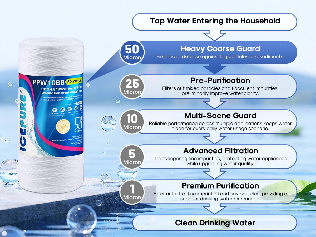 50 Micron 10”*4.5'' Whole House Sediment String Wound Water Filter Replacement filter for 84637 (50 Micron / 4 Count (Pack of 1))