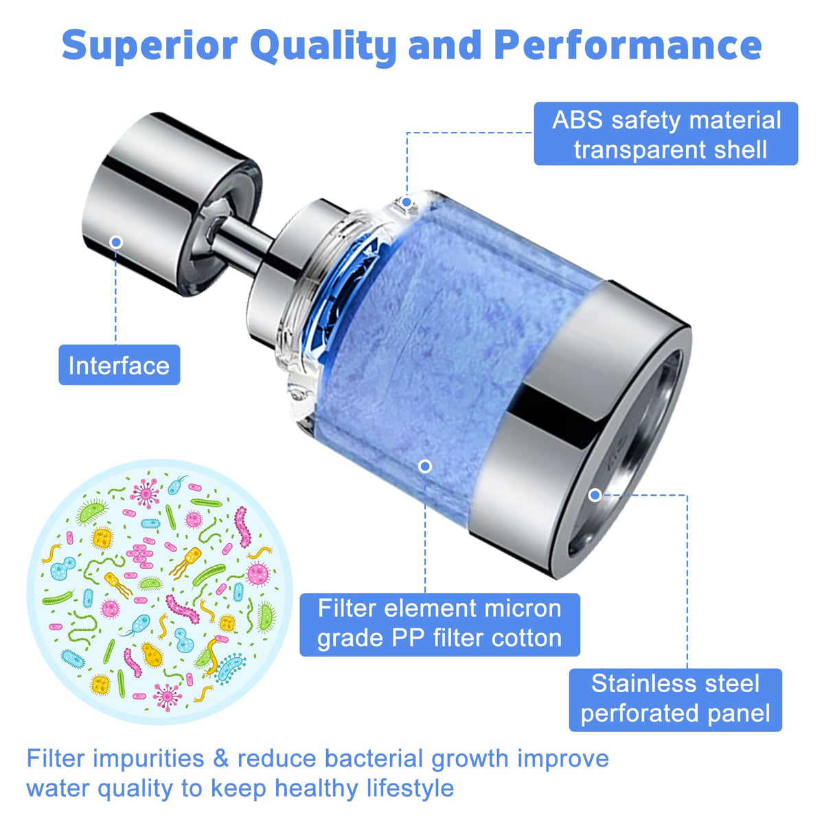 3 Pack Sink Water Filter Faucet (A-13 Pcs)