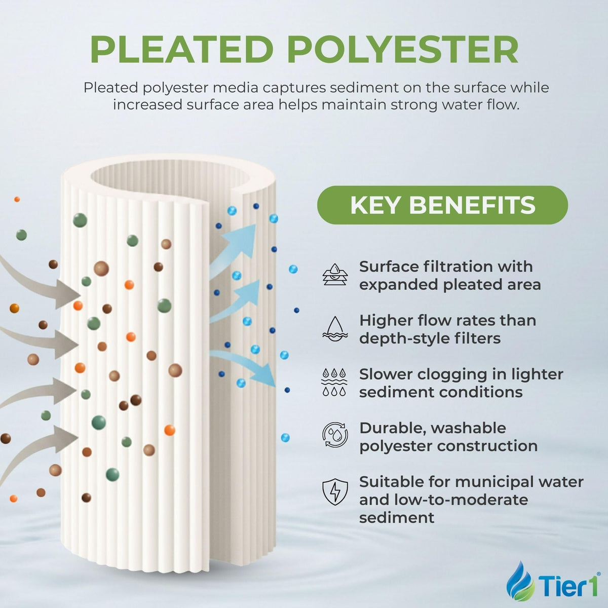 5 Micron 4.5" × 10" Pleated Water Filter Replaces CP5 (5 Micron / 1 Pack)