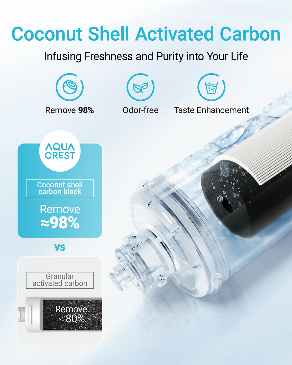 H 104 Water Filter Replacement for Pentair® Everpure H