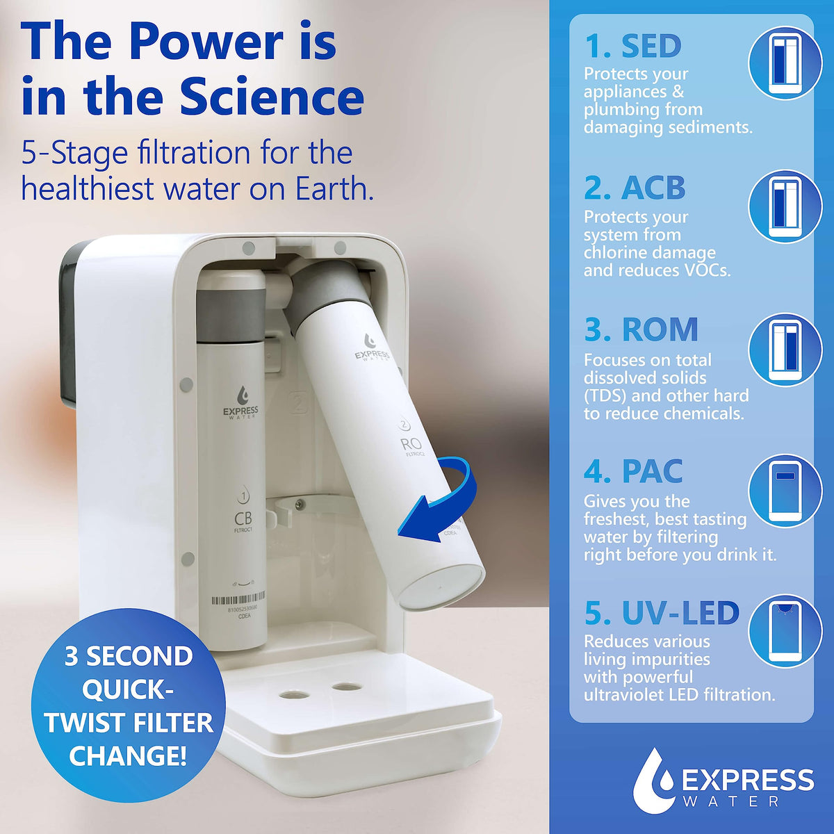 ROC001 UV Countertop Water Filter System (Countertop RO / Purely Osmosis)