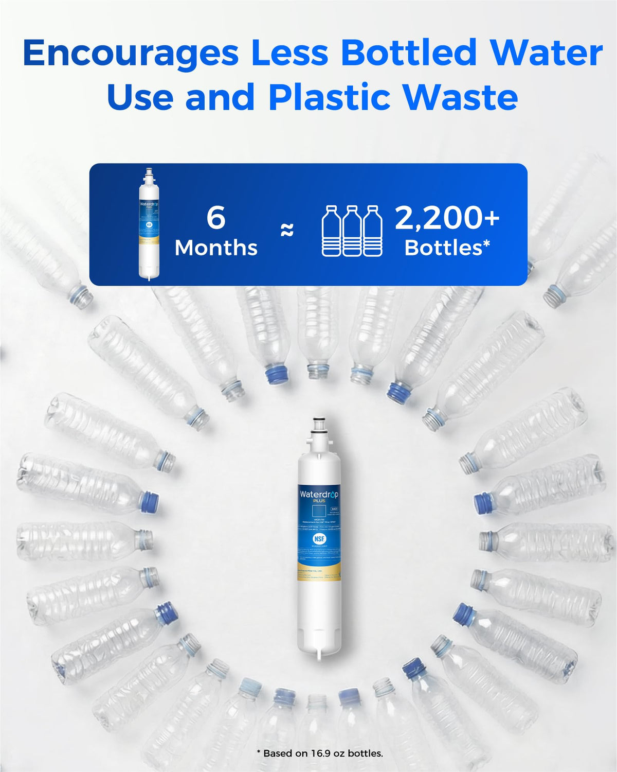 Plus WD F19 Refrigerator Water Filter Replacement for GE® RPWF
