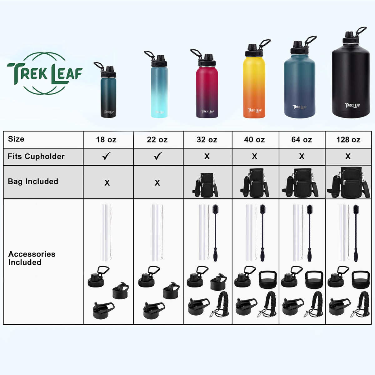 Travel Water Bottle with 3 Lids (32 Ounces / Gray)