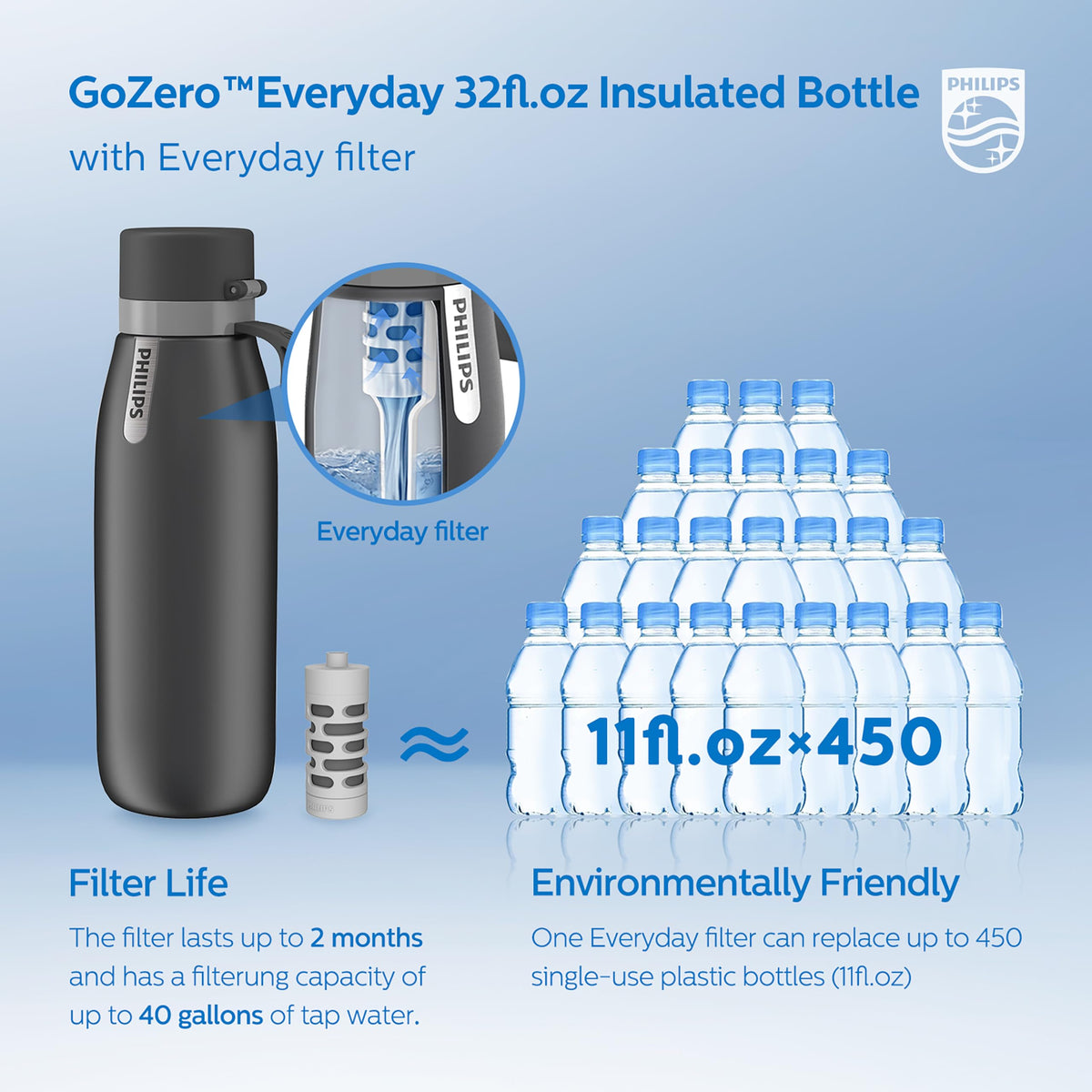 Filtered Water Bottle Stainless Steel Travel Keeps Cold 32oz Grey (Grey-Stainless / 32 Ounces)
