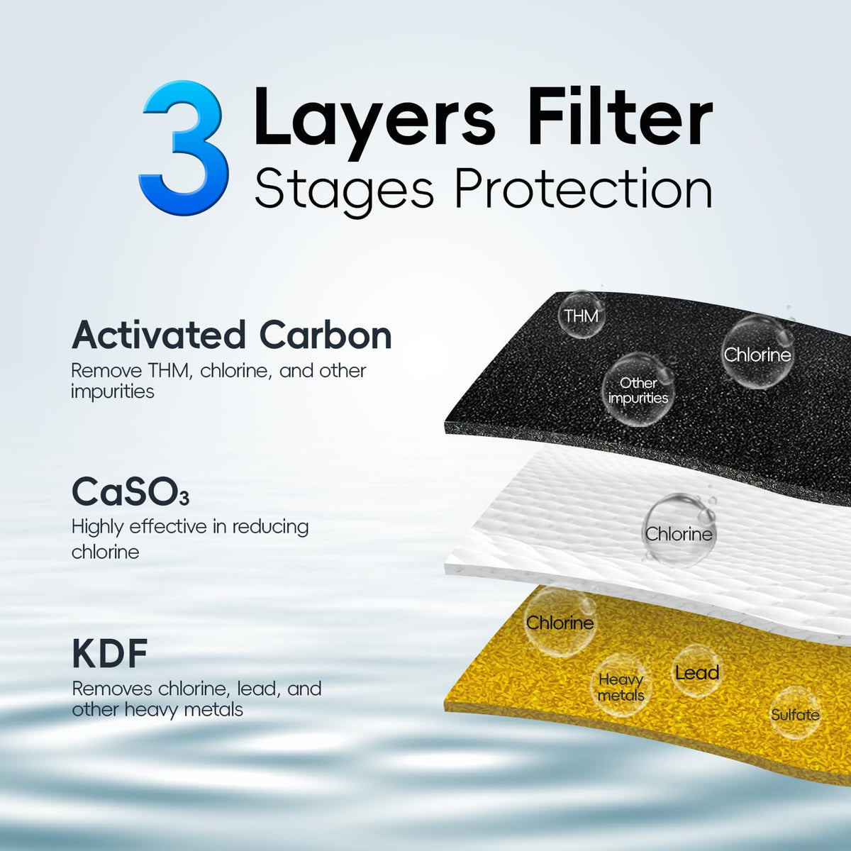 Faucet Water Filter DF2