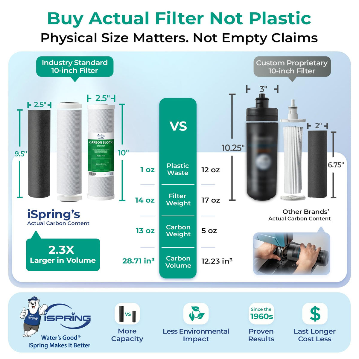 US31-PF 3-Stage Under Sink Water Filter System with Faucet, 1 Year