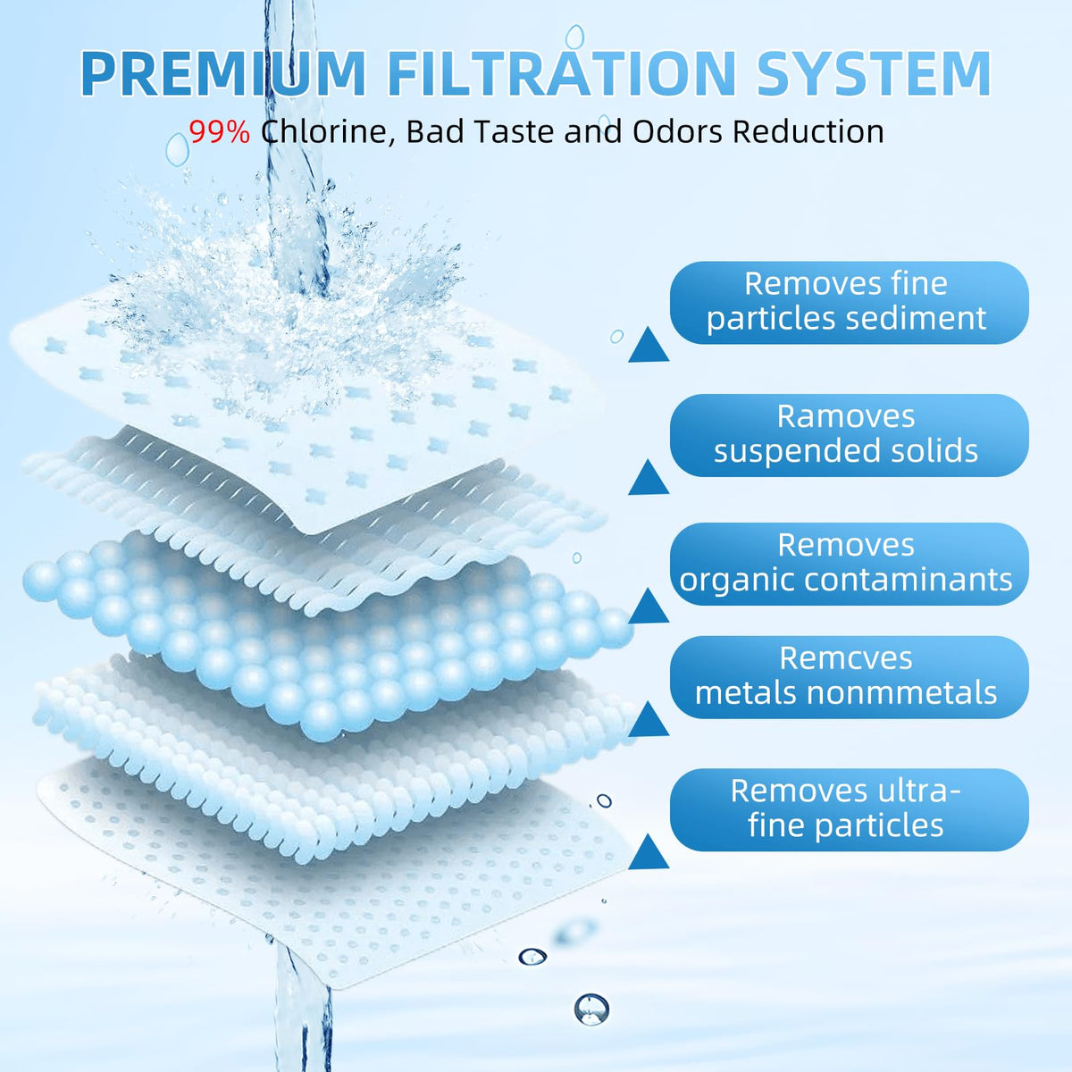 3 Pack Replacement Filter for Zero Water Pitcher ZD