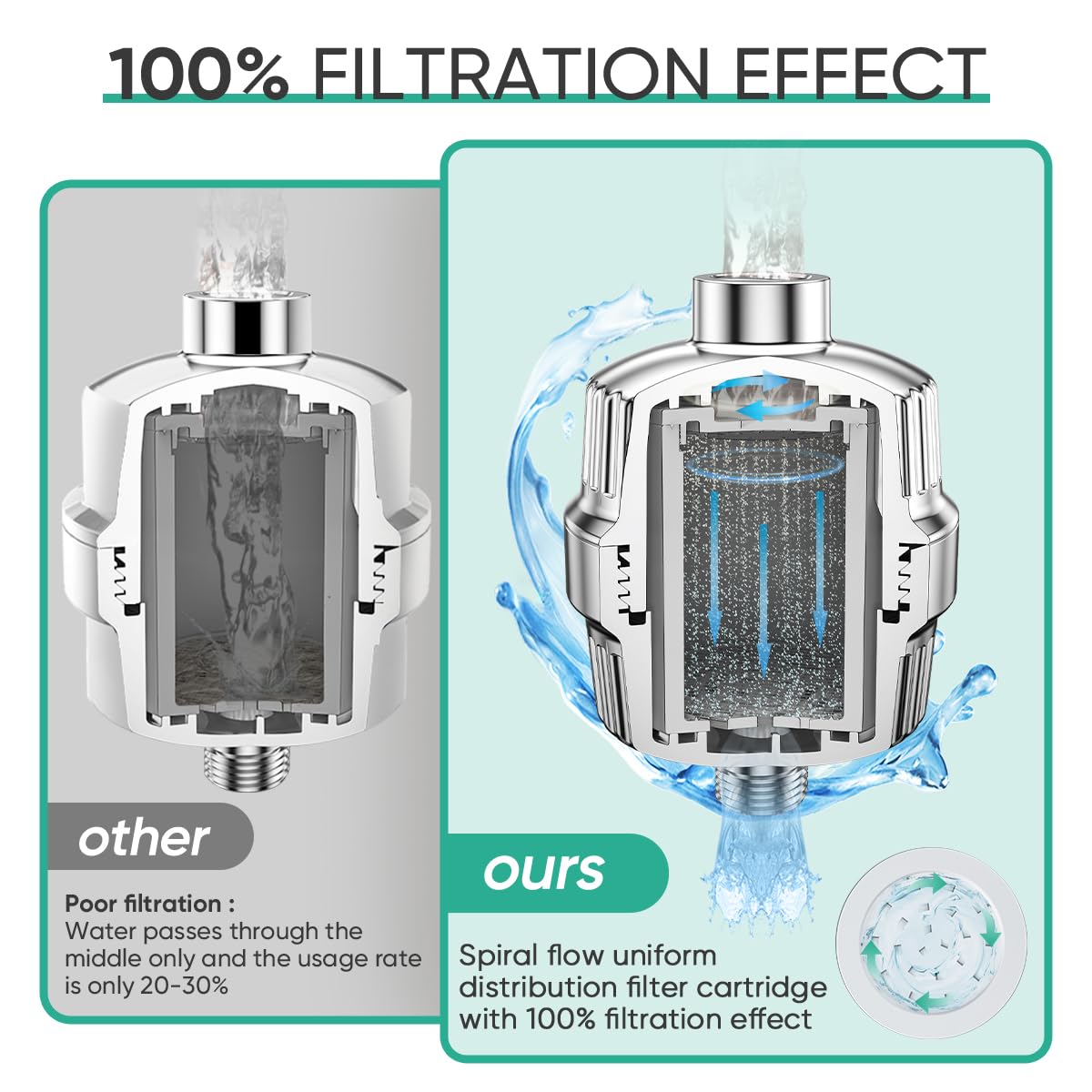 20 Stage Shower Head Filter with KDF (Shower Filter with 2 Cartridges Premium Chrome)