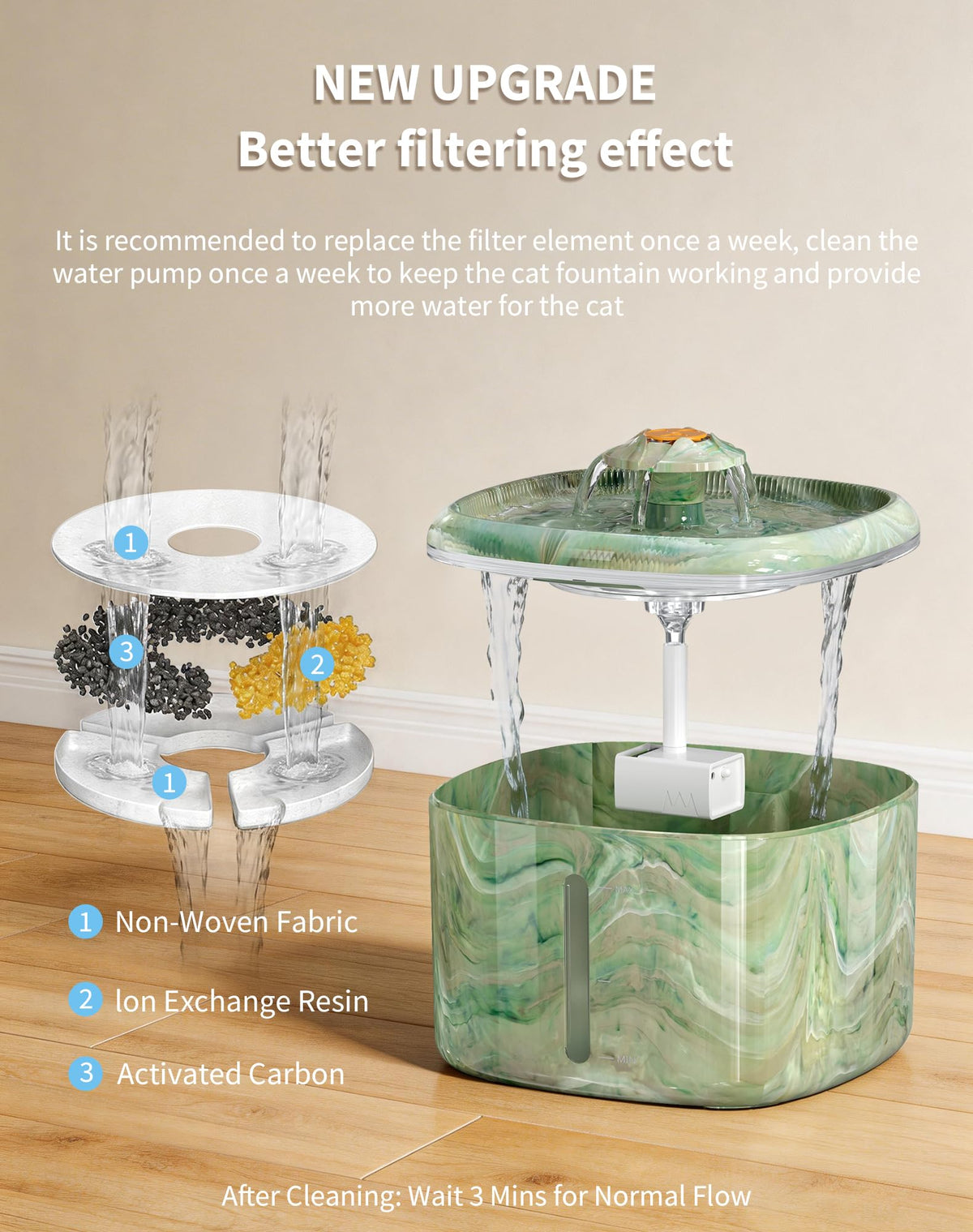 Cat Water Fountain