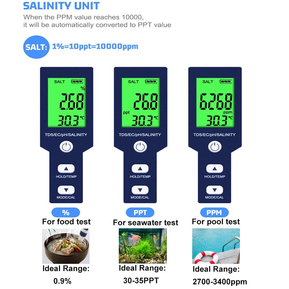Pool Salt Tester & PH Meter