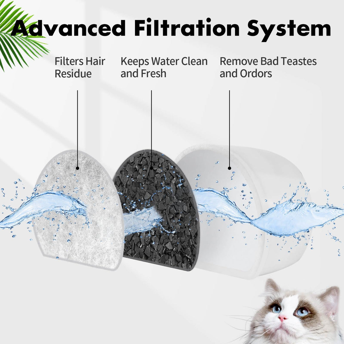 24 Pack Cat Water Fountain Filters Replacement