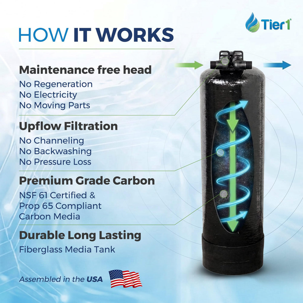 Whole House Chloramine Water Filter System (300,000 Gallons / Chloramine Filter)