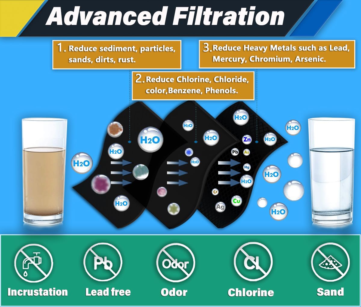 AQUA012 FPPWFU01 Water Filter Replacement Compatible with EPPWF01 PureAdvantage PWF (3-PACK)