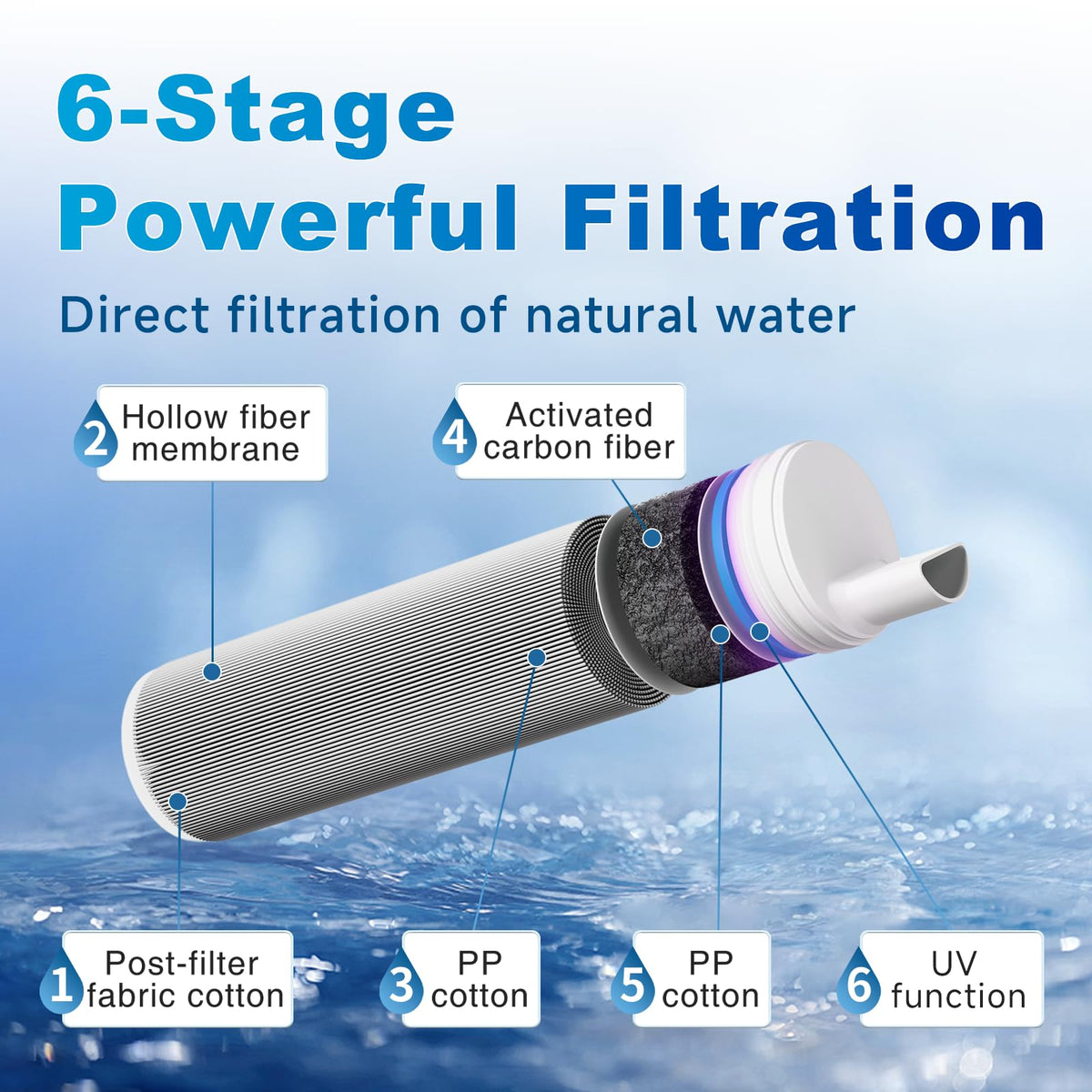 0.1 Micron Water Filter Straw for Camping (1 Pack Water Filter Straw)