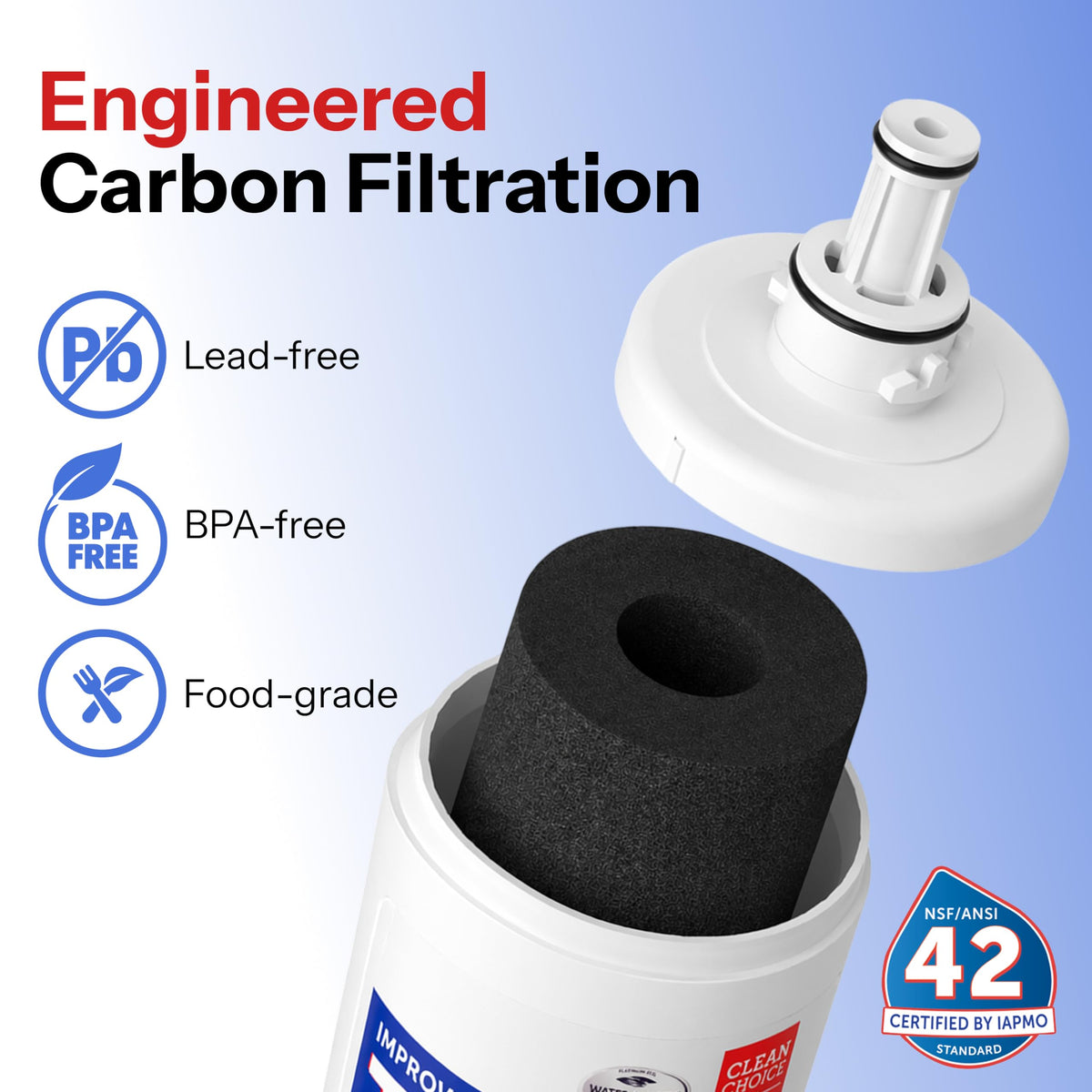 Fridge Filter for Whirlpool 4396508 EDR5RXD1 6 (6-Pack)