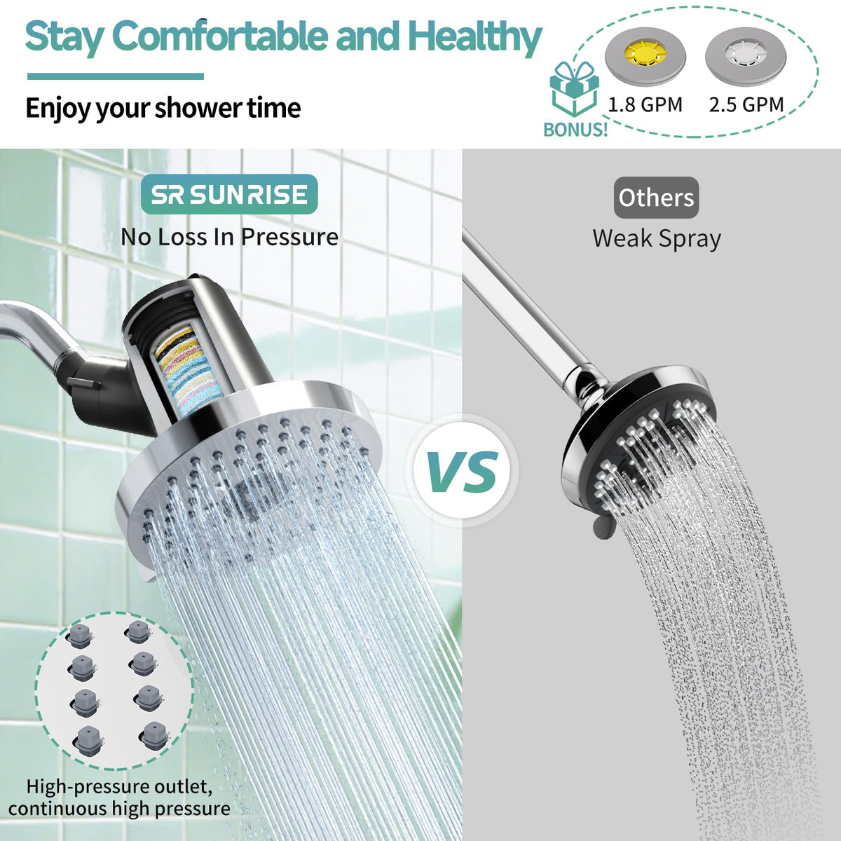 5.5 Inch Filtered Shower Head with Filters (Chrome / 5.5-Inch)