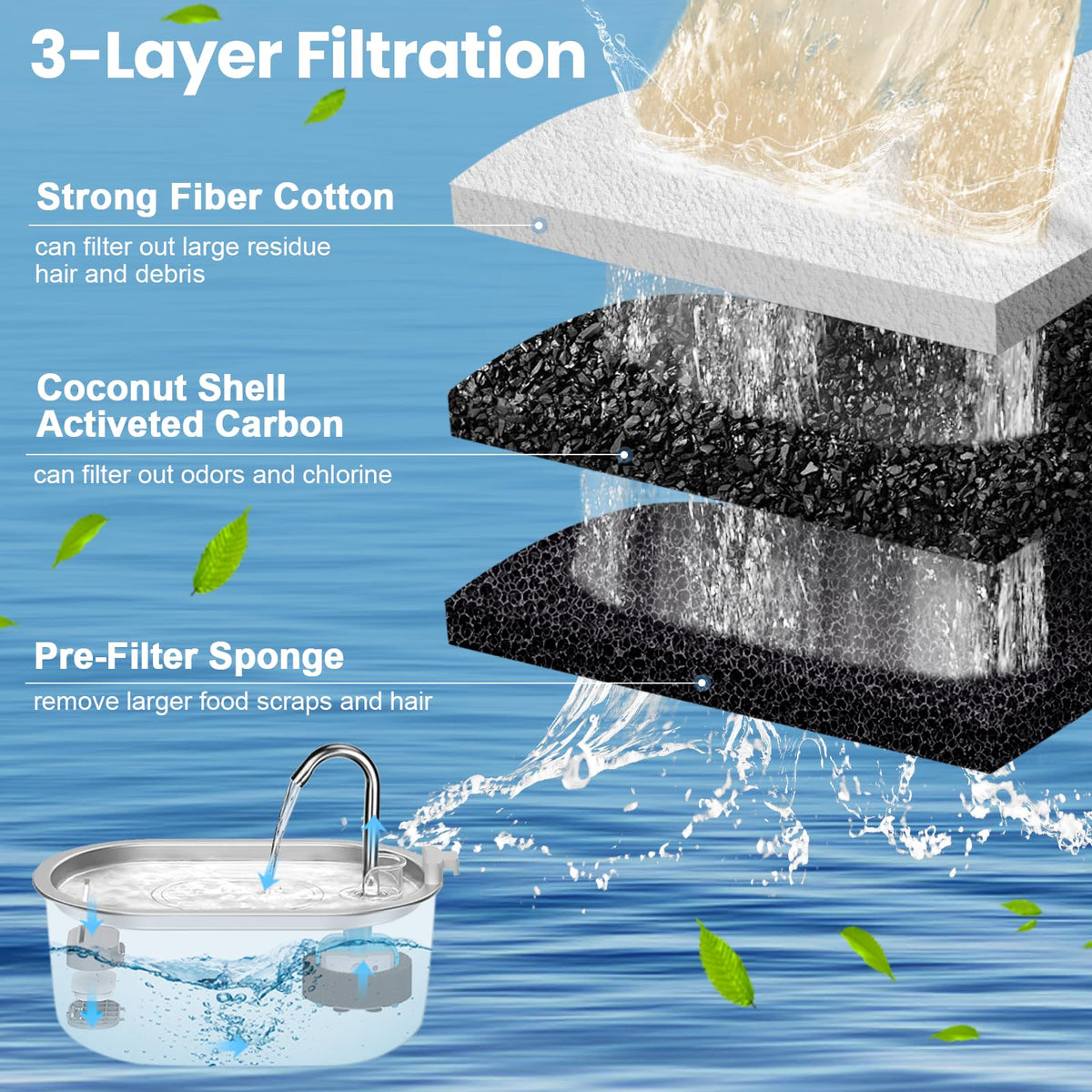 Cat Water Fountain Filter Replacement