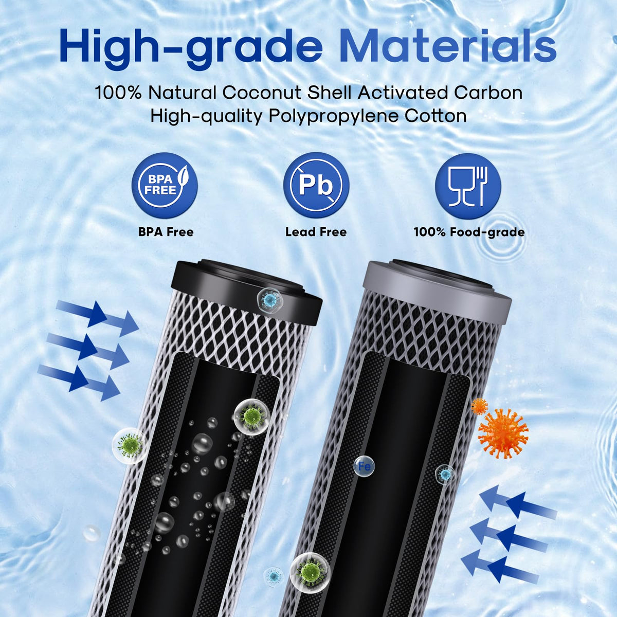 2.5"x 20" Whole House Carbon Sediment Water Filter High Capacity Combo Kit (2 Count (Pack of 1) / Lead Removal +CTO Activated Carbon Filter)
