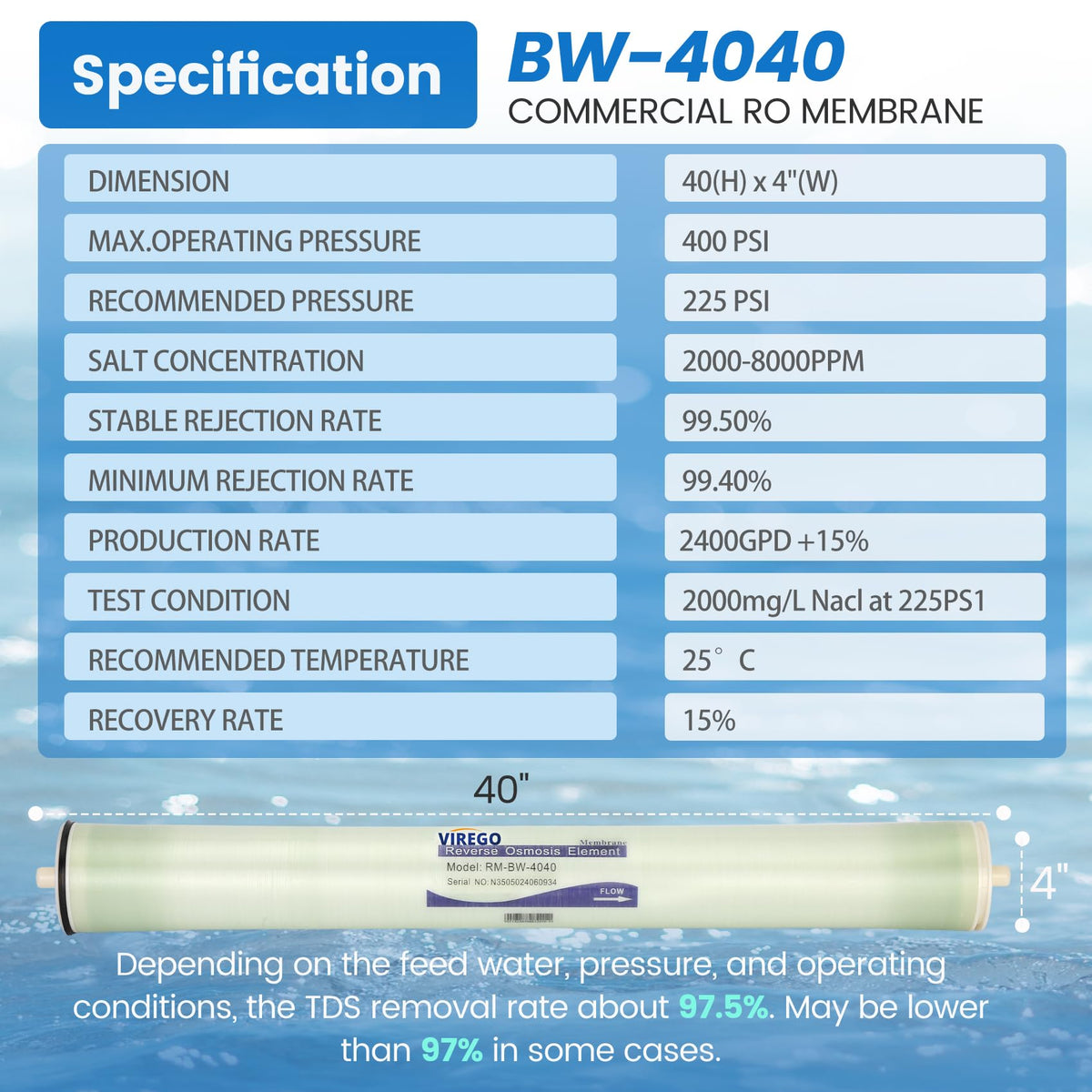BW-4040, 4" x 40" RO Membrane for Desalination of Brackish Water, 99.5% Desalination Rate, 2400 GPD, 2000-5000PPM, BW-4040 Reverse Osmosis Membrane for Groundwater, Municipal, NSF Certified (BW-4040)