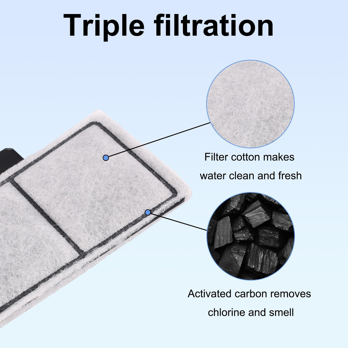 4pcs Filter Cartridges Compatible with Topfin Top Fin EF (EF-S)