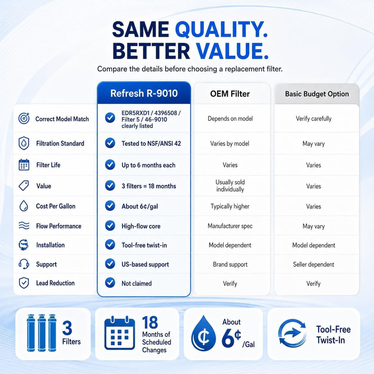 Refresh Refrigerator Water Filter Replacement (3-Filter)