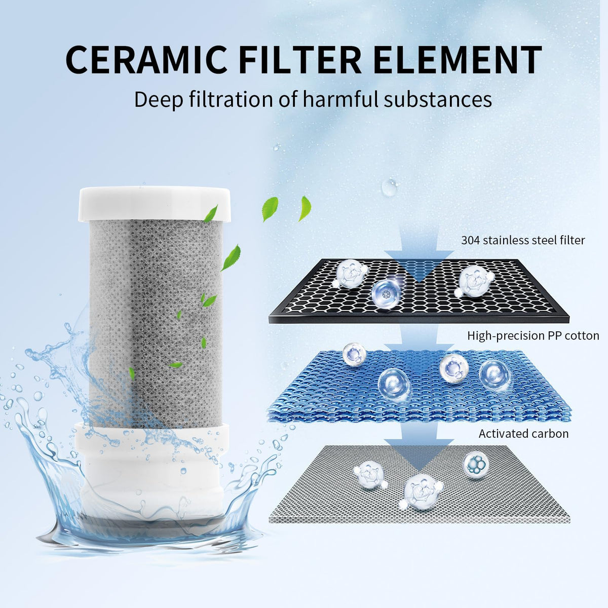 Water Filter for Sink Faucet