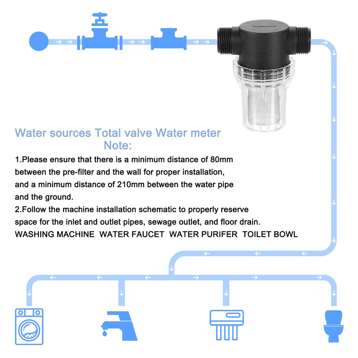 Pressure Washer Filter 1" NPT Female Thread (1/2" / 40 Mesh)